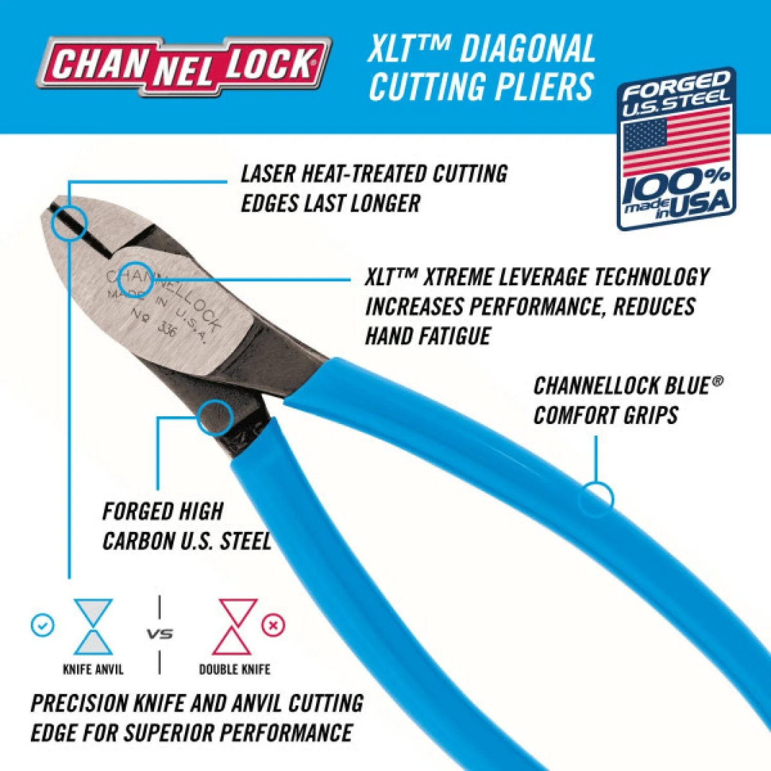 Channellock 336 6 Inch HL Diagonal Cutting Pliers - Image 3