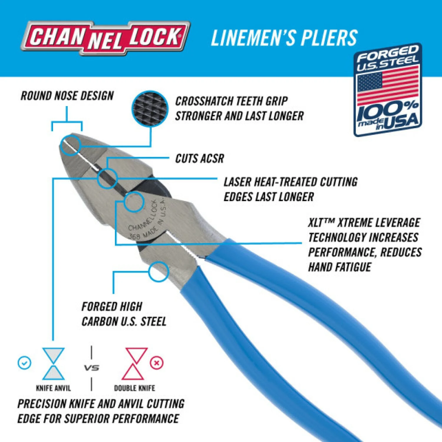 Channellock 368 8.5-Inch XLT Round Nose Linemen's Pliers - Image 5