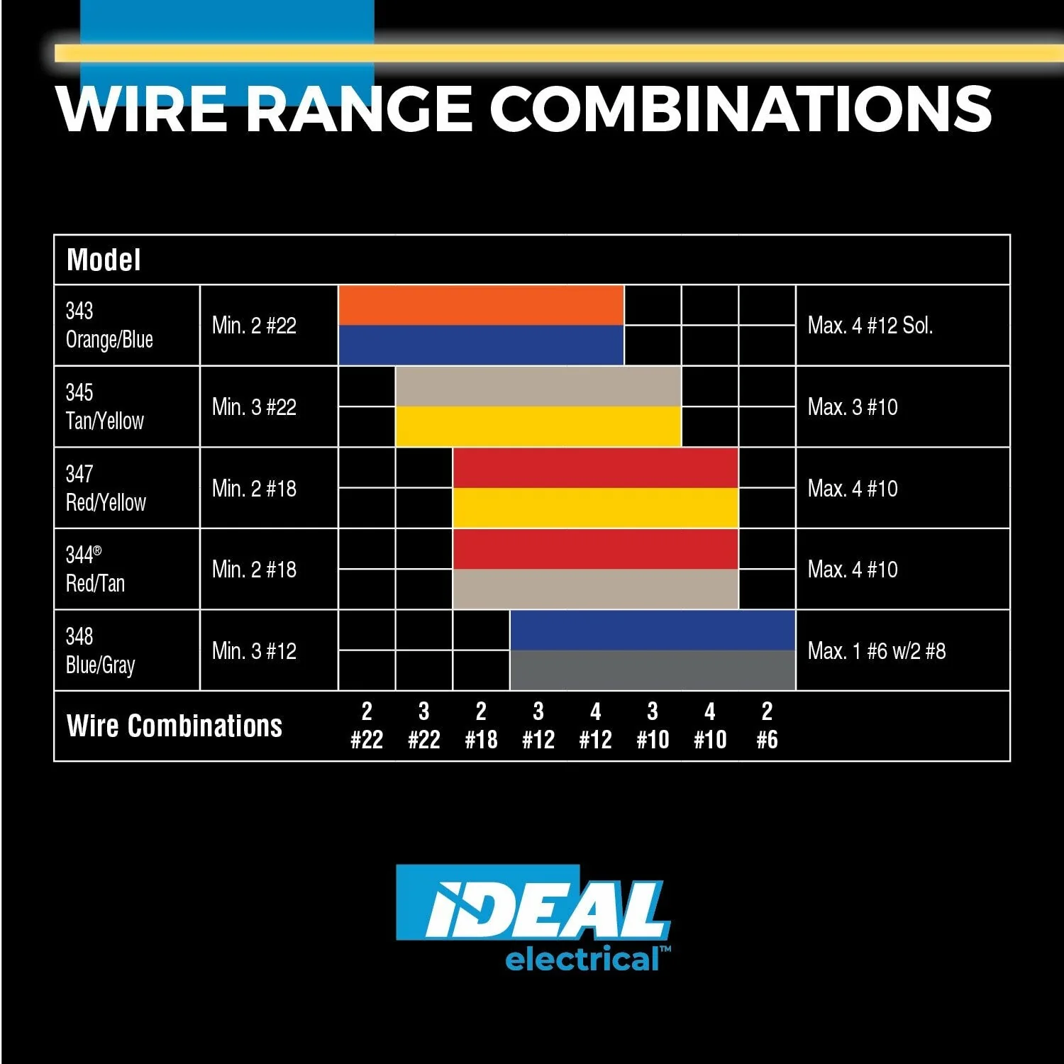 Ideal 30-1348J Twister ProFLEX Max Wire Connector, 150 Jar - Image 4