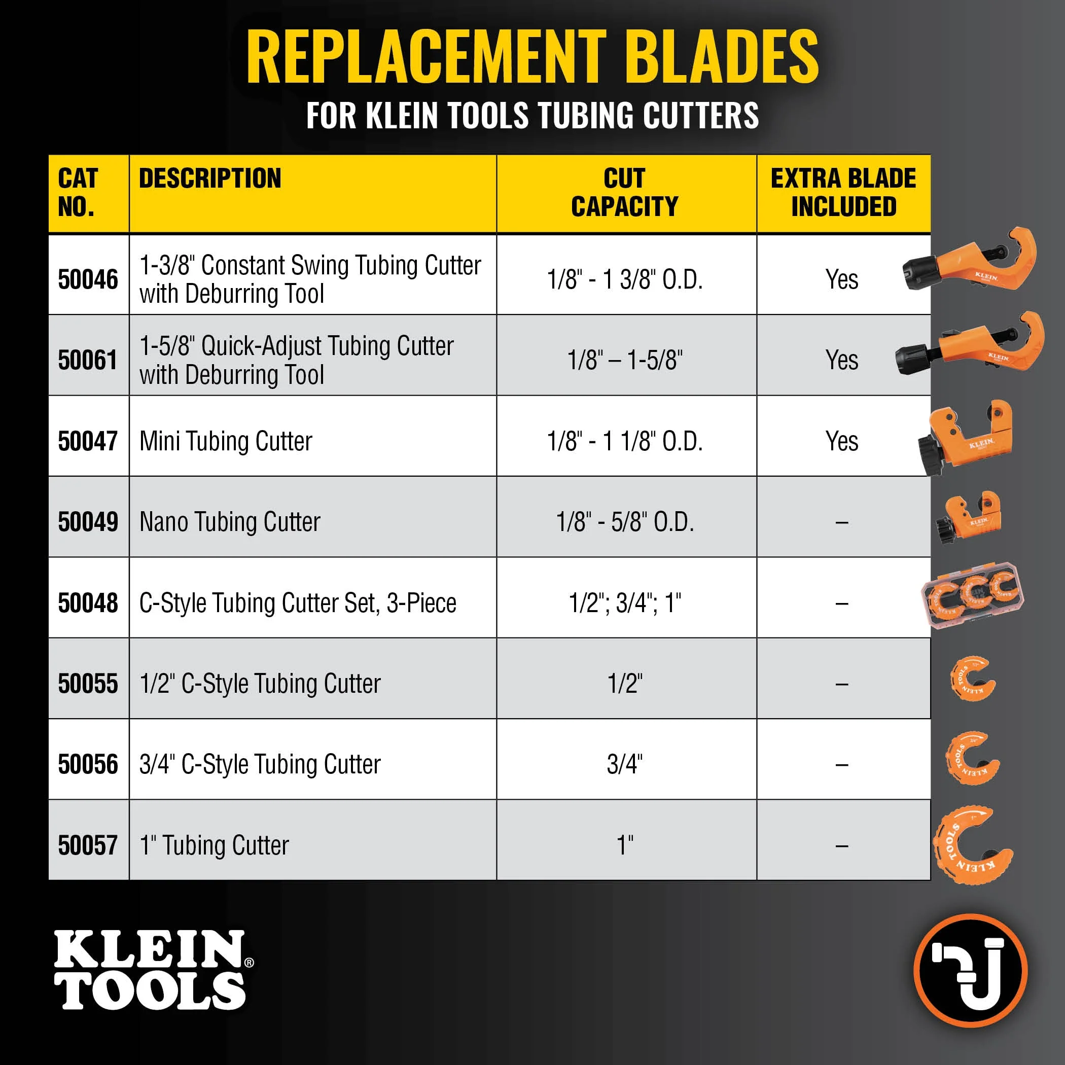Klein Tools 50054 Tubing Cutter Replacement Blades, 2-Pack - Image 4